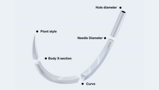 Reverse Cutting Suture Needle General Functions