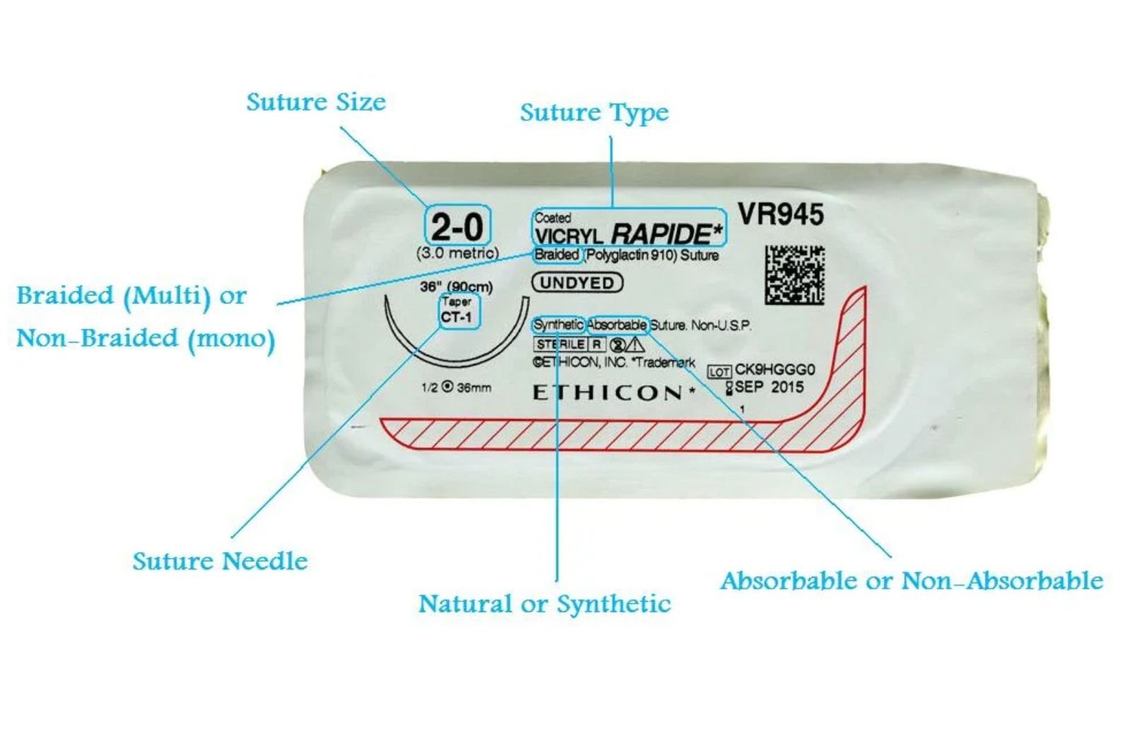 Know About Suture Packaging