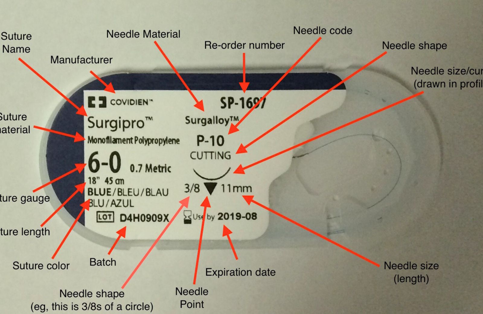 Reading and Utilizing Suture Packaging Information