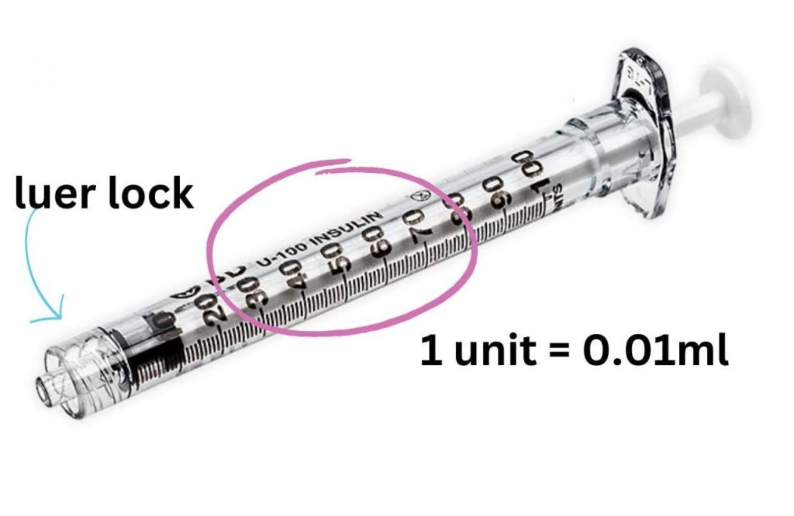 Conversion between unit and ml